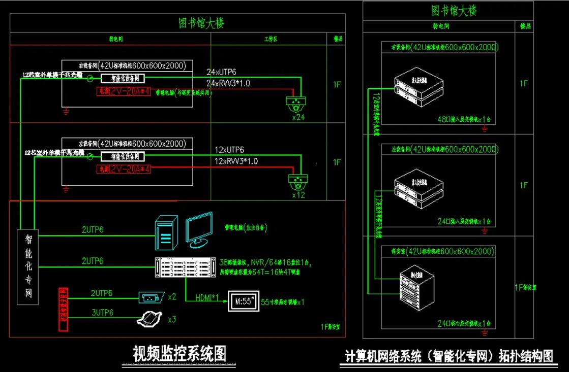 智能化弱电工程 #系统集成 #弱电 - 抖音