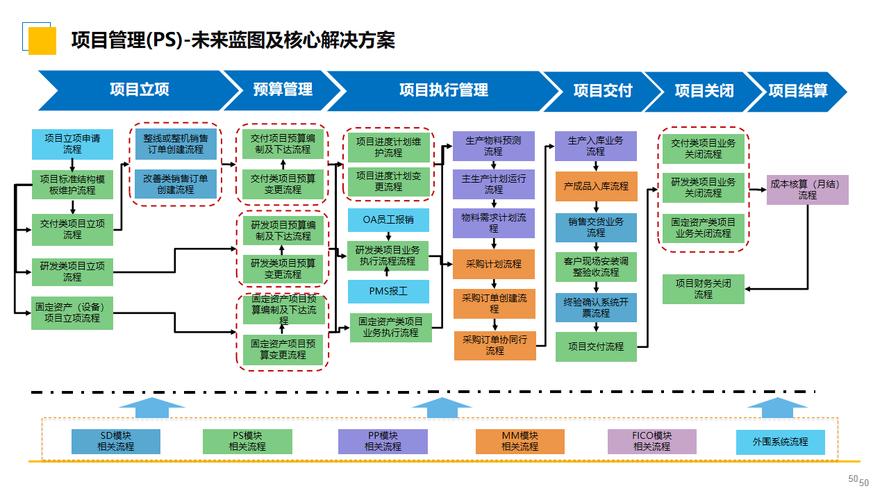 行业智能制造大型企业数字化转型sap解决方案