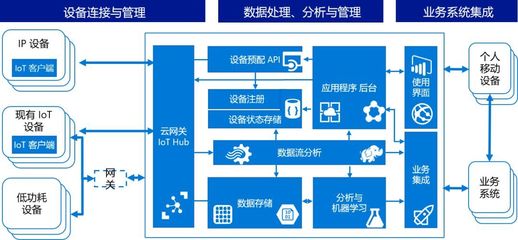 转,方能有型 | 消费智能化,万物皆互联的物联网思维